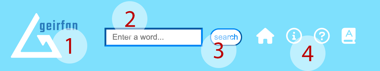 A numbered image of a navigation
    bar. The numbered items are as follows: 1 - the main site icon; 2 - the
    search bar; 3 - the search button; 4 - four navigation buttons for the home page, about page,
    guide, and index.