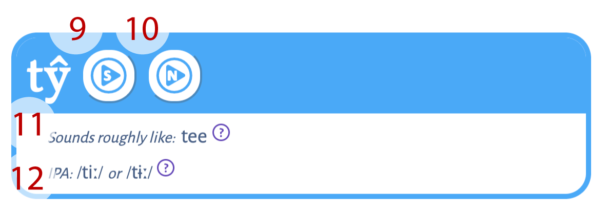 A numbered image of the dictionary headword 'tŷ'. The numbered items
    are as follows: 9 and 10 - audio play buttons labelled with the letters 'S' and 'N'; 11 - an
    approximate pronunciation guide; 12 - a pronunciation guide using the International Phonetic
    Alphabet.