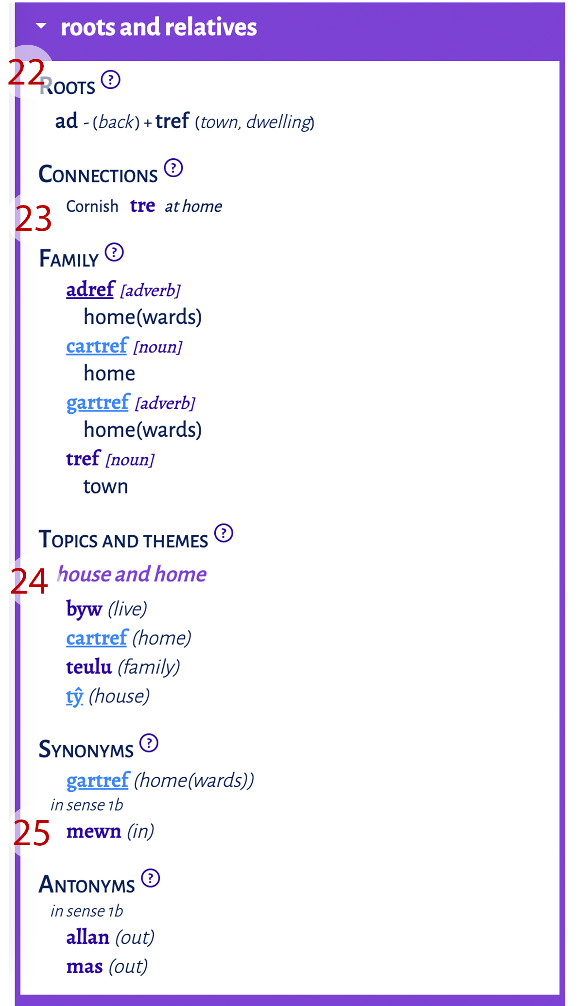 A numbered image of an extra information box labelled
          'roots and relatives'. The numbered items are: 22 - the heading 'roots'; 23 - the heading
          'connections'; 24 - the heading
          'family'; 25 - the headings
          'synonyms' and
          'antonyms'.