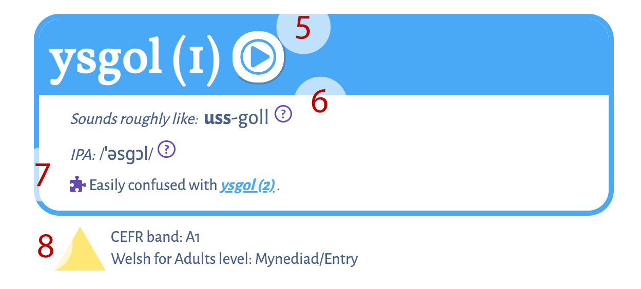 A numbered image of a dictionary headword. The numbered items are as follows: 5 - the audio play button; 6 - the icon for
          a tooltop; 7 - the icon for a warning note; 8 - a yellow triangle icon.